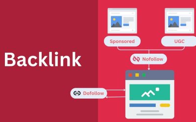 Backlink คืออะไร?